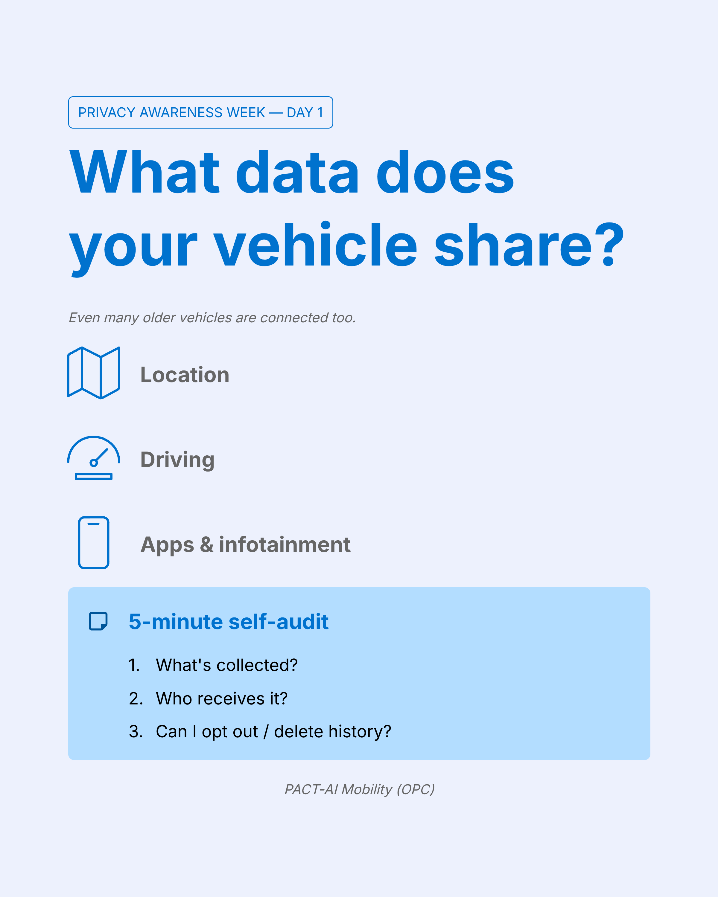 Privacy Awareness Week Day 1